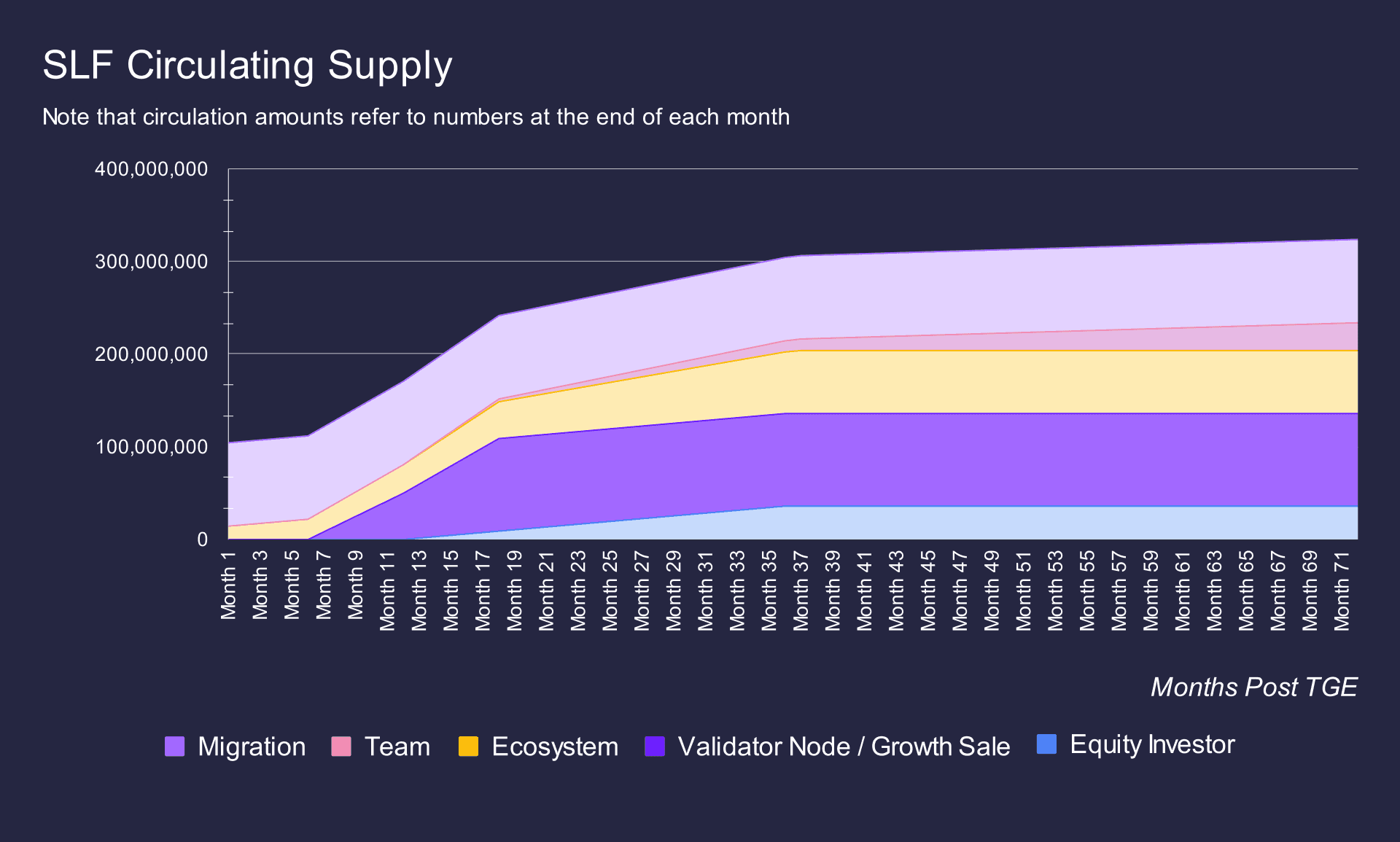 unlock schedule